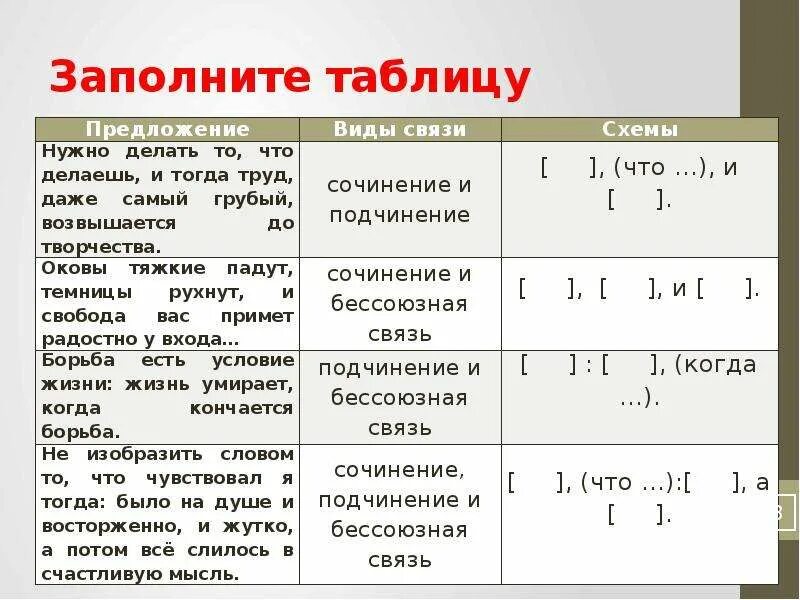 10 сложных предложений с разными видами