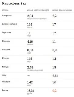 Анализ цен на яйцо