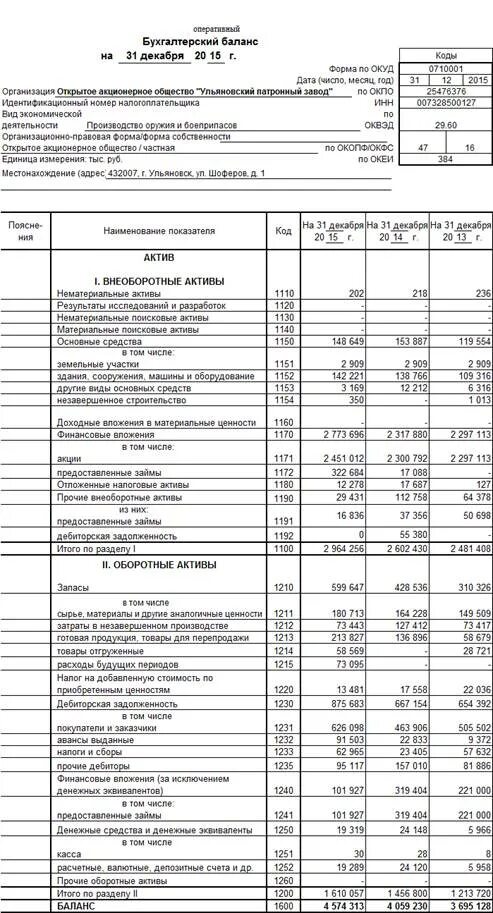 Бухгалтерский анализ ооо. Бухгалтерский баланс фирмы. Бухгалтерский баланс за 2020. Бухгалтерский баланс ООО форма 0710001 с. 2. Бухгалтерский баланс предприятия заполненный.