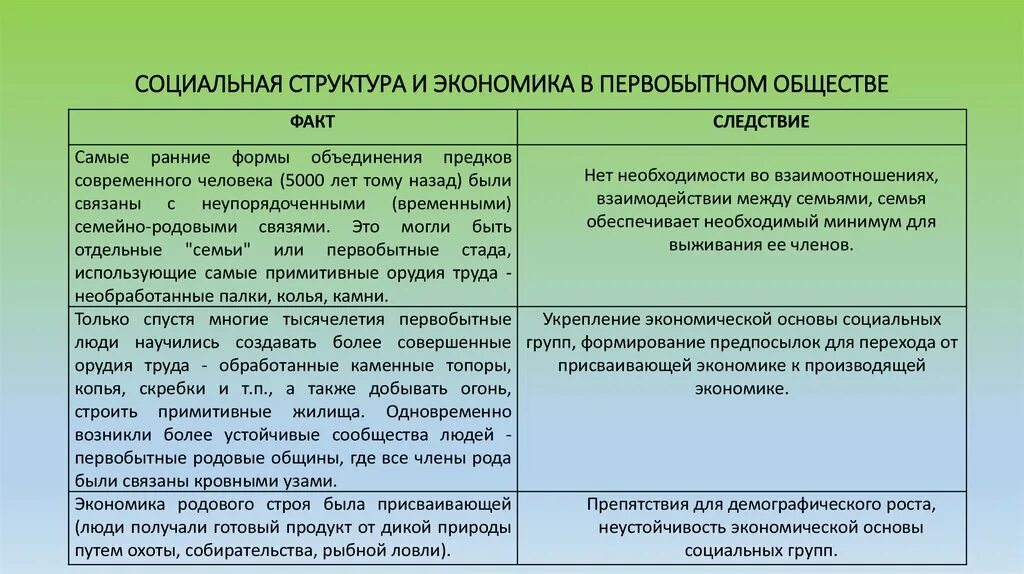 Структура первобытного общества. Социальная структура первобытного общества. Структура социальной организации первобытного общества. Особенности социальной организации первобытного общества.. Социальные основы первобытного общества