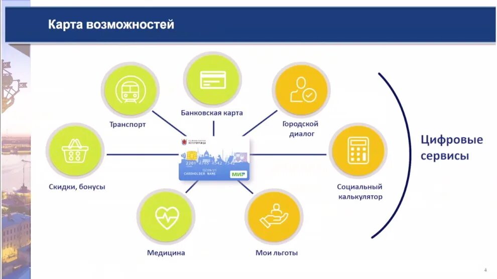 Единая карта петербуржца. Карта петербуржца приложение. Единая карта петербуржца Сбер. Транспортное приложение карту петербуржца.