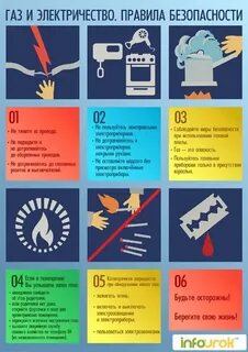 Правила электроэнергии