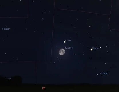 Сближение марса и юпитера