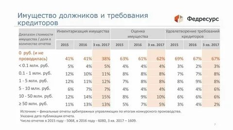 Лизинг отчет