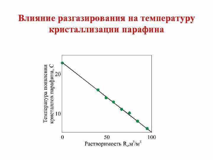 Кристаллизация парафинов. Кристаллизация парафина. температура начала кристаллизации парафина. кристаллизация парафина в нефти.