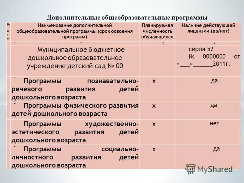 Дополнительные программы в доп образовании. Реализуемые образовательные программы. Названия для дополнительных программ. Наименование программы дополнительного образования. Названия для дополнительных программ.