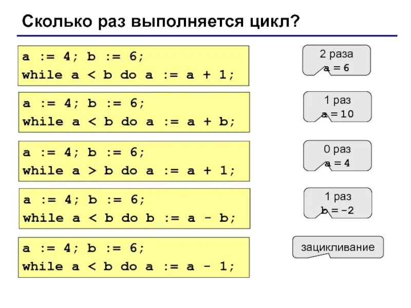 While a 10 do. Сколько раз выполнится цикл. сколько раз выполнится цикл a 4 b 6 while. a = 4; b = 6 while a &lt; b: a = a + 1 число повторений: a = b =. b:a сколько будет.