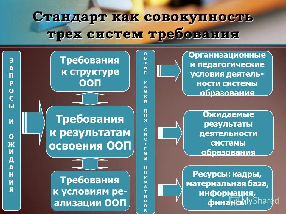 экономика фгос темы