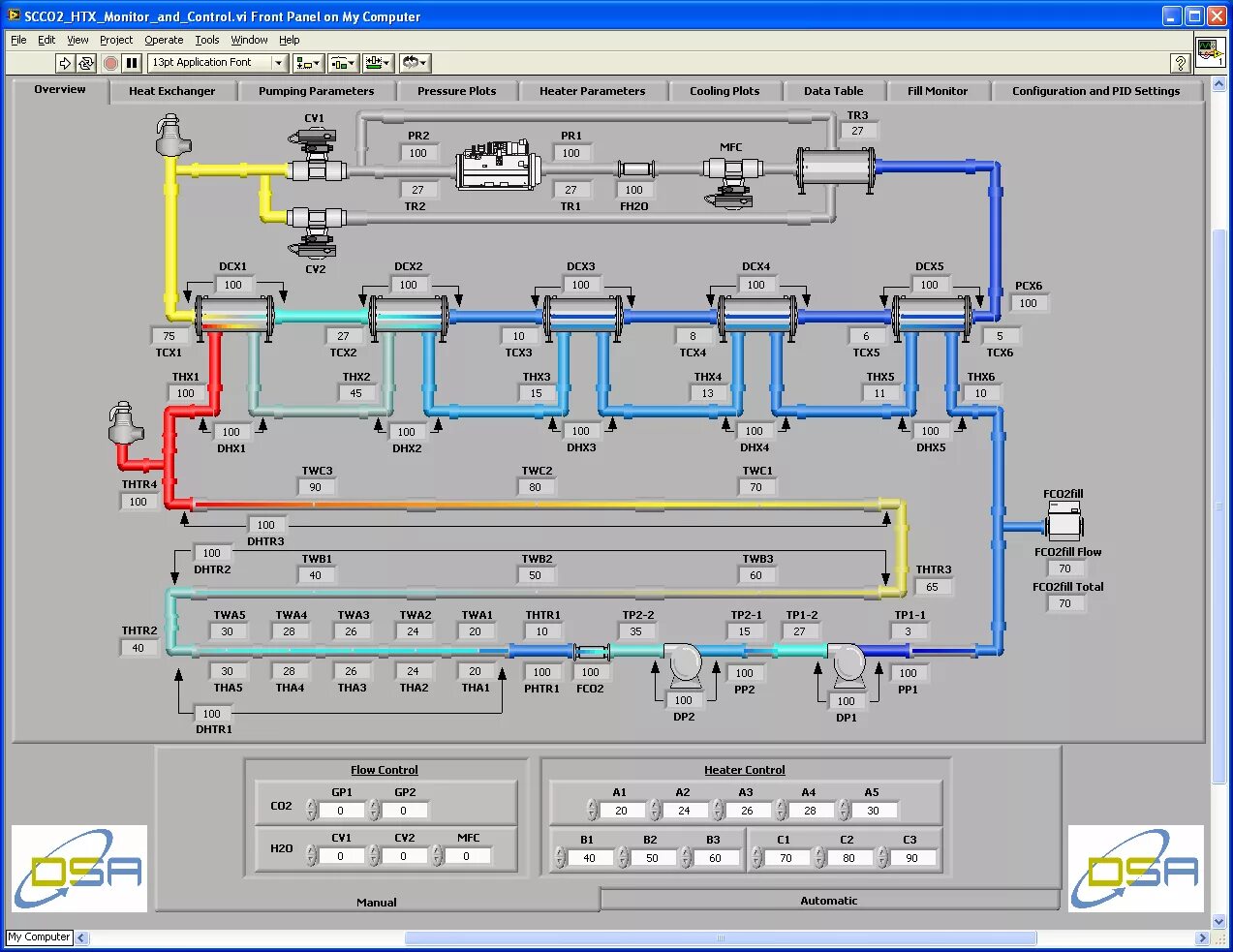 Программа лаба. National instruments labview. labview язык программирования. программа labview. labview интерфейс.