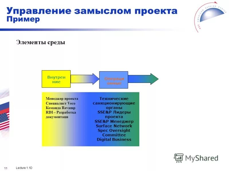 управление замыслом проекта