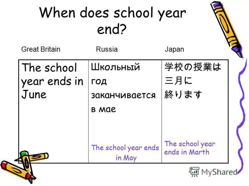 When does school start или when does school starts. When does your school start. Как правильно when did ryan starts the school или when did ryan start the school. When does your school start. When does.