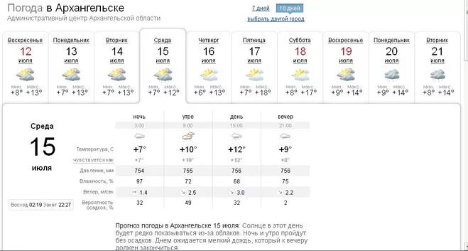 Погода в архангельском на 10 дней. Погода в Архангельске. Погода в Архангельске на 10. Прогноз погоды в Архангельске. Погода в Архангельске на сегодня.