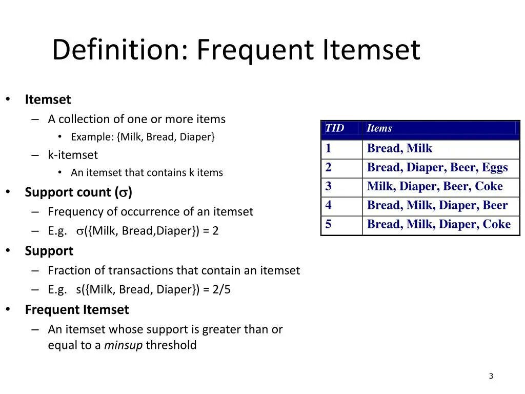 Frequency of occurrence. Frequent. Frequency pattern.