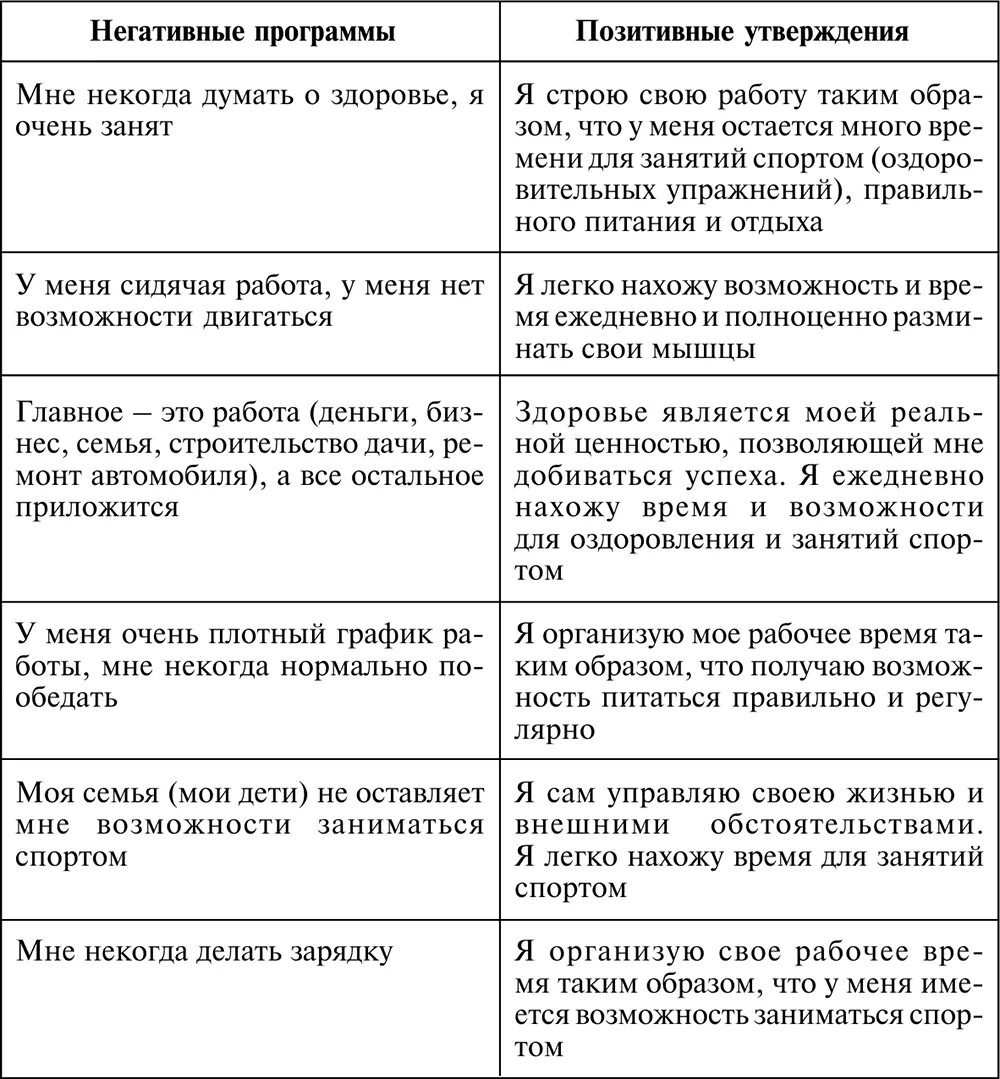 Замена негативных установок на позитивные примеры. Негативные установки примеры. Негативные установки список. Негативные убеждения.