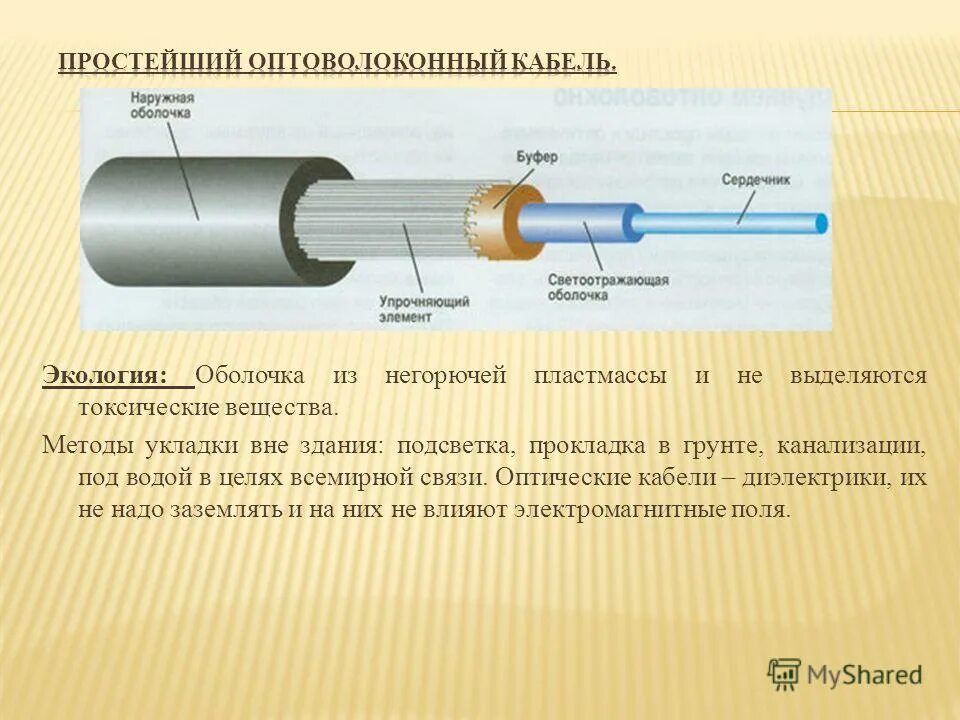 Световоды оптоволоконная связь сообщение. Оптико волоконный оптический схема сварка. Оптоволоконные кабеля связи. Оптоволокно состоит из. Оптоволокно кабель из чего состоит.