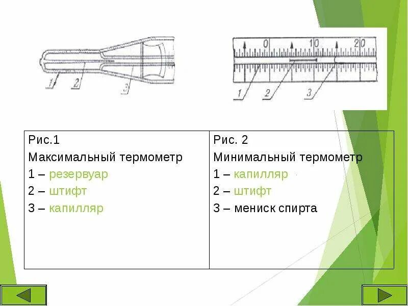 Штифт минимального термометра. Штифт в термометре. Максимальный ртутный термометр штифт. Принцип устройства максимального и минимального термометров. Рт физика 2 этап