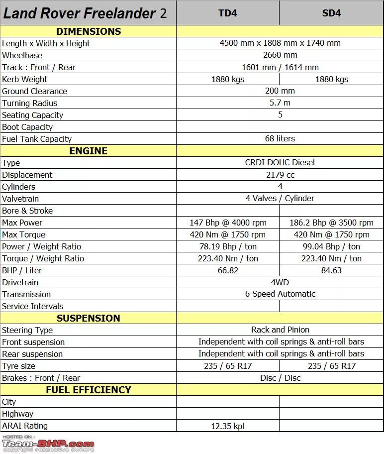 Расход дискавери. Ширина Land Rover Freelander 2. Land Rover Discovery 2 ТТХ. Freelander 2 размер шин r18. Ленд Ровер Фрилендер габариты.