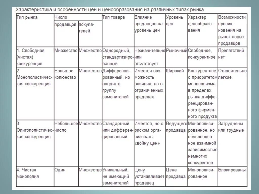 Особенности ценообразования. Особенности ценообразования виды. Специфика ценообразования на разных типах рынков.. Виды рыночного ценообразования. Особенности ценообразования рынка