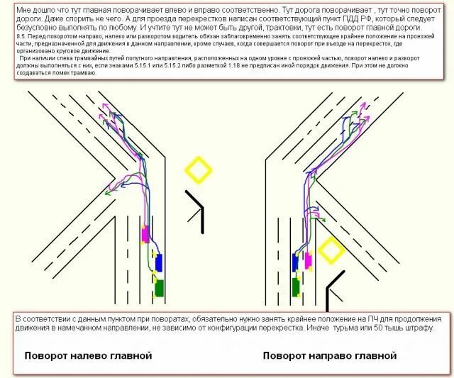 алгоритм поворота налево на перекрестке. пдд поворот налево на перекрестке уступить дорогу. главная дорога поворот налево на перекрестке. главная дорога поворот налево на перекрестке. п.