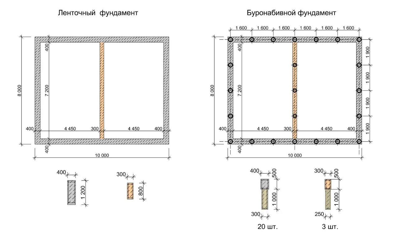 Размеры фундамента дом