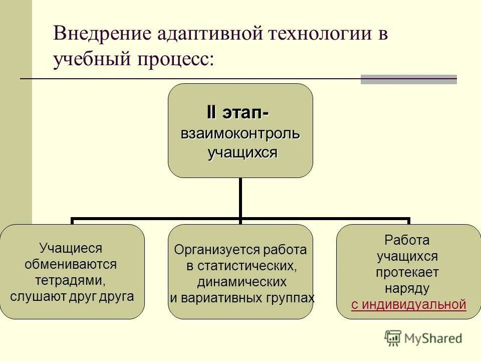 возможности адаптированных технологий