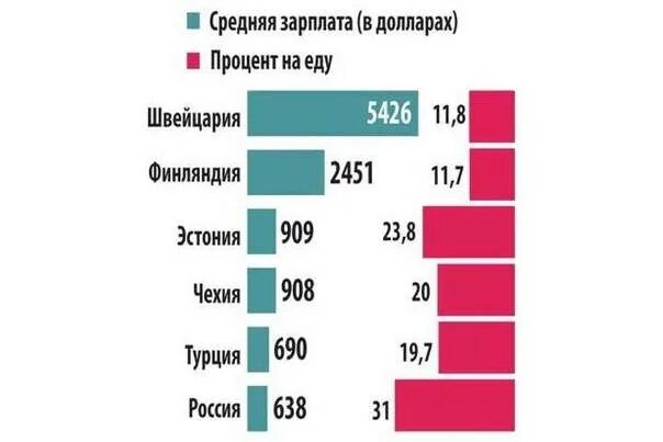 Зарплаты в швейцарии 2025. Зарплата в швейцарии. средняя заработная плата в швейцарии. средний заработок в швейцарии. швейцария ср зарплата.