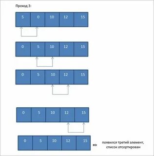 String sort