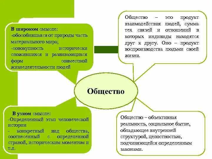 Продукт общества формы. Общество как продукт взаимодействия людей. Индивид и общество взаимодействие. Общество как продукт социального взаимодействия людей.