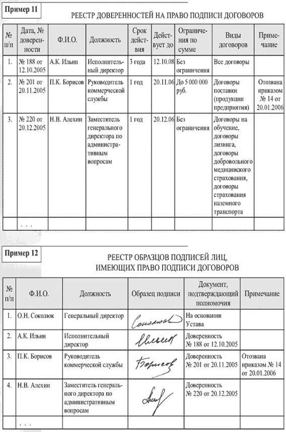 Учет договоров в учреждении. Журнал передачи документов под роспись образец. Регистрация договоров образец. Журнал регистрации договоров образец. Матрица согласования договоров.