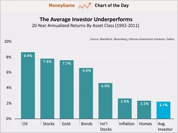 Average return. Annualized return. investing site reference.