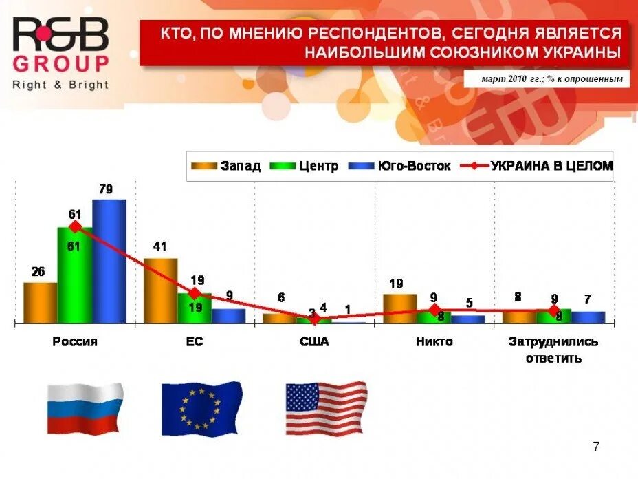 Союзники россии на западе. Российские союзники. Какие страны являются союзниками России. Какие союзники у России. Современные союзники России.