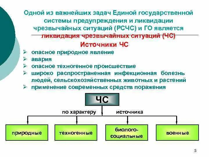 Единая государственная система предупреждения чс. Структура единой гос системы предупреждения и ликвидации чс. структура единой государственной системы. задачи единой государственной системы предупреждения и ликвидации.