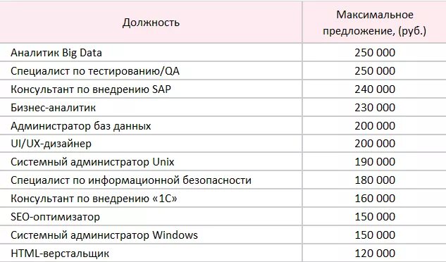 Высокооплачиваемые профессии. Популярные высокооплачиваемые профессии для девушек. Самые высокооплачиваемые профессии для девочек. Профессии для девочек с хорошей зарплатой.