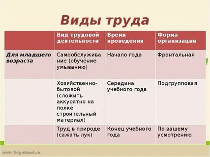 Товар в виде труда