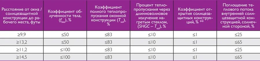 Потребление электрического котла 9квт в месяц. Электрический котел мощность потребления квт. Эван warmos start - 12. Потребление энергии 2 квт электрического котла. Отзывы электрокотел расход электроэнергии.