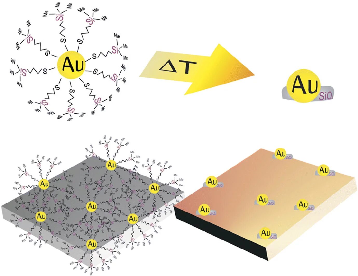 Solid by cm com. Gold Nanoparticles Peg stabilization. Au Nanoparticles Peg stabilization. Au Nanoparticles Peg stabilization Bond. Silver Nanoparticles in Cellulose Matrix.