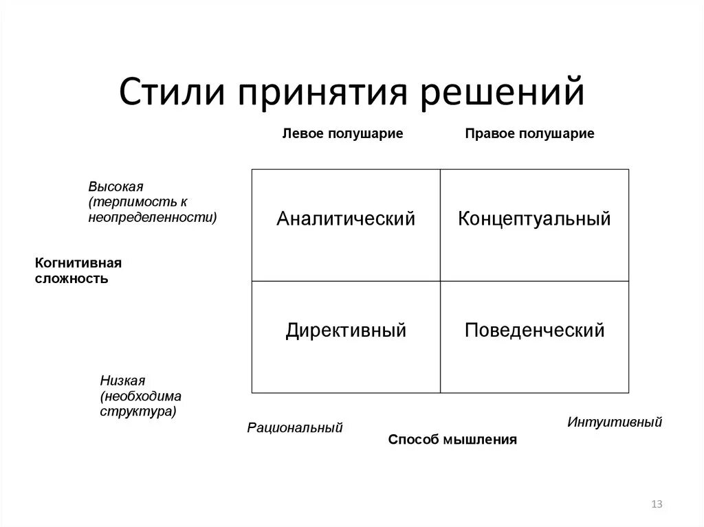 Стили принятия решений. Стиль управления и принятия решений. Модели принятия решений. Основные стили принятия управленческих решений. Модели и методы принятия решений