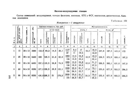 Материалоемкость трудоемкость