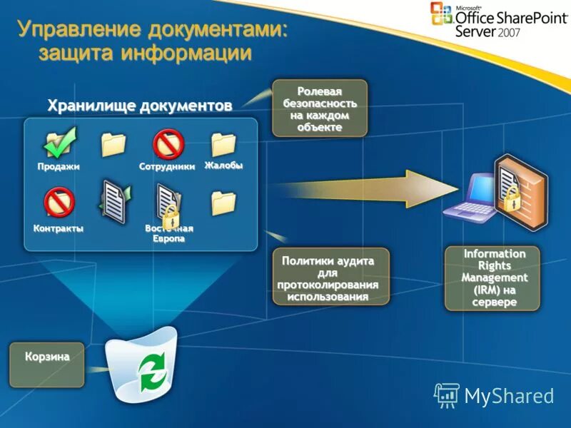 Управление жалобами сотрудников. Работа с жалобами клиентов. Дружелюбный коллектив. Руководитель и подчиненный. Сложные переговоры.