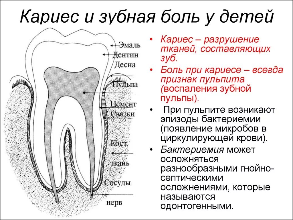 Как отличить зубную боль от воспаления