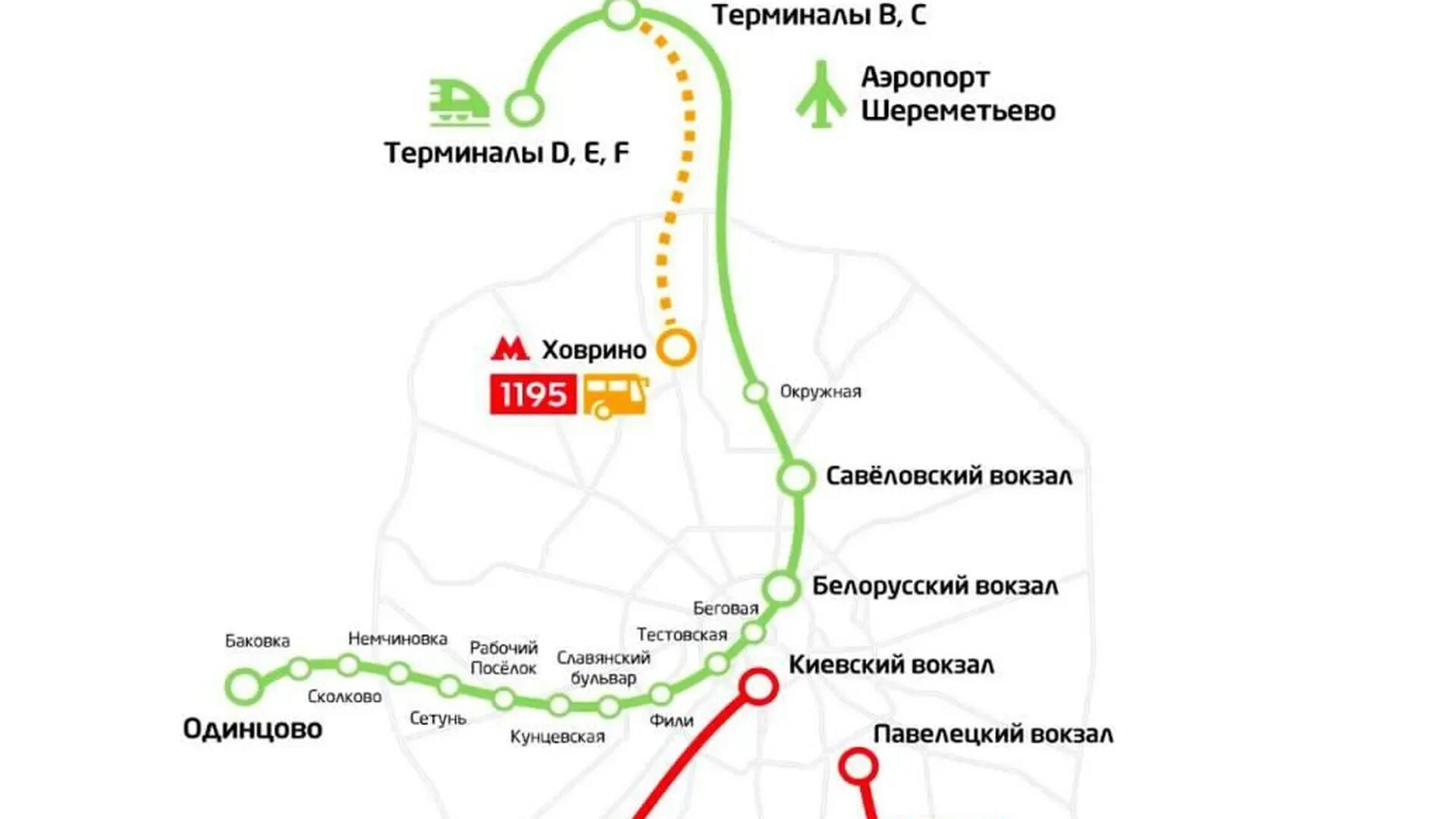 Как добраться от белорусского вокзала до шереметьево. Схема движения аэроэкспресса из шереметьево. окружная шереметьево аэроэкспресс. аэроэкспресс карта маршрутов. карта движения аэроэкспресса из шереметьево.