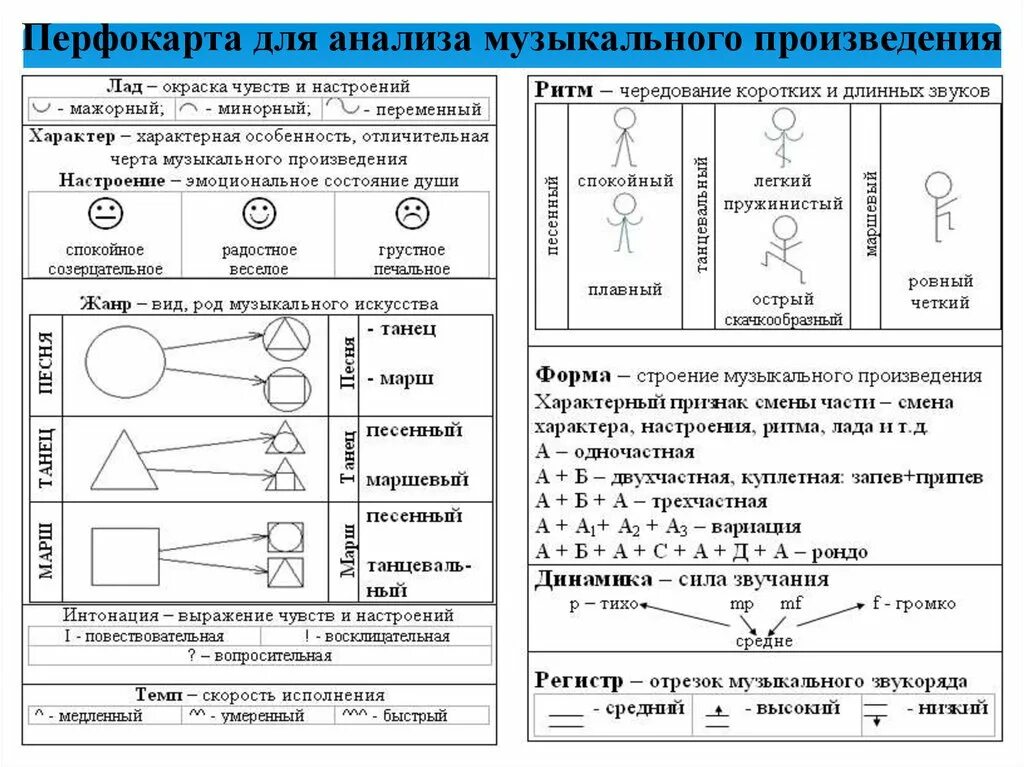 Схема анализа музыкального произведения. Анализ музыкальной формы со схемой. Перфокарта для анализа музыкального произведения. Схема анализа музыкального произведения 7 класс.