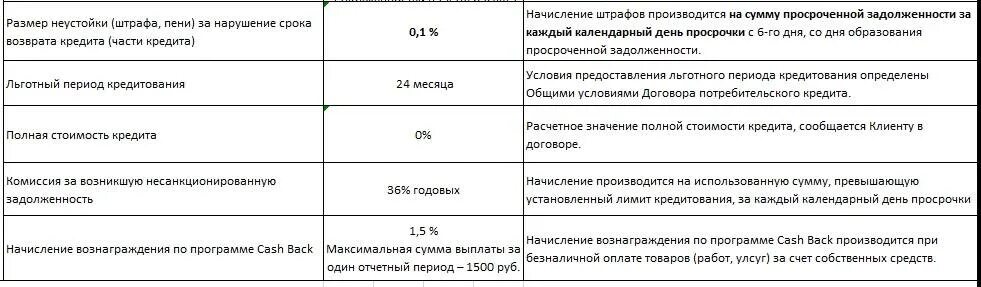 Размер неустойки. Штраф за просрочку платежа. Штраф за просрочку платежа по кредиту. Максимальный размер неустойки.