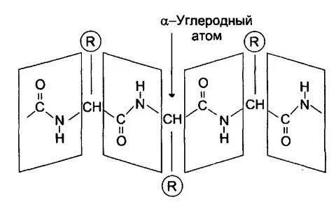 Группа атомов