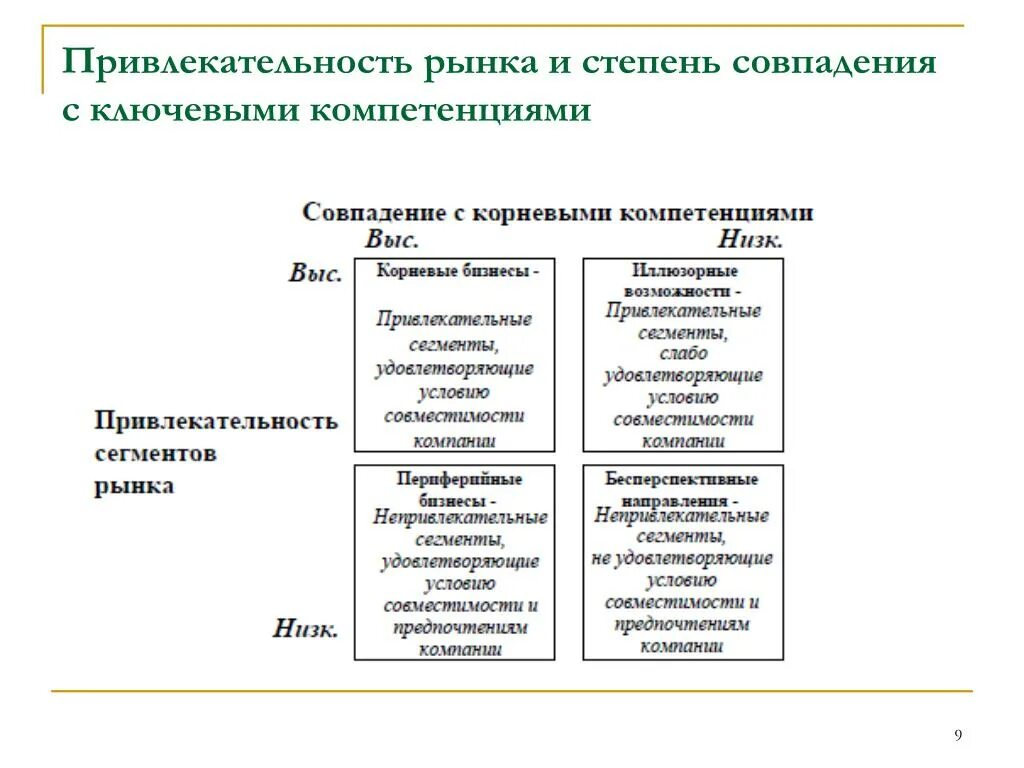 Направления внутреннего анализа. Привлекательность рынка. Анализ привлекательности рынка. Факторы привлекательности рынка. Оценка привлекательности сегментов рынка.