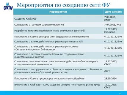 Положение о реализации проектов