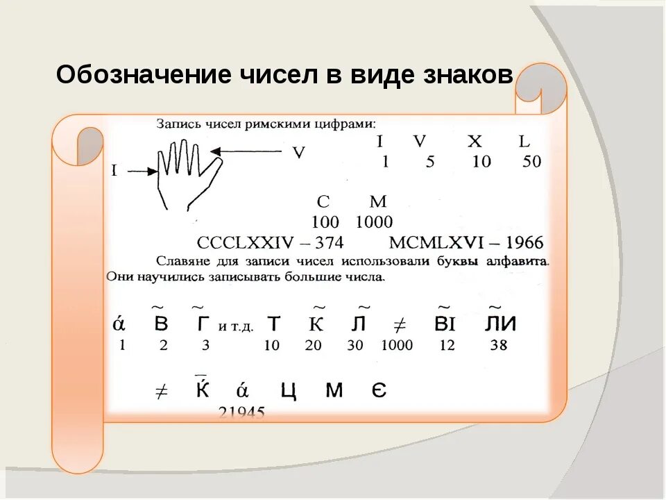 Обозначение в числе россии. Обозначение цифр. Обозначение чисел. Буквенные обозначения ч. Буквенное обозначение чисел.