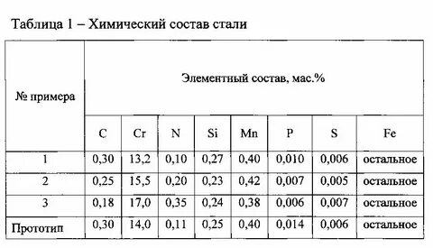 Состав сплава 20 в