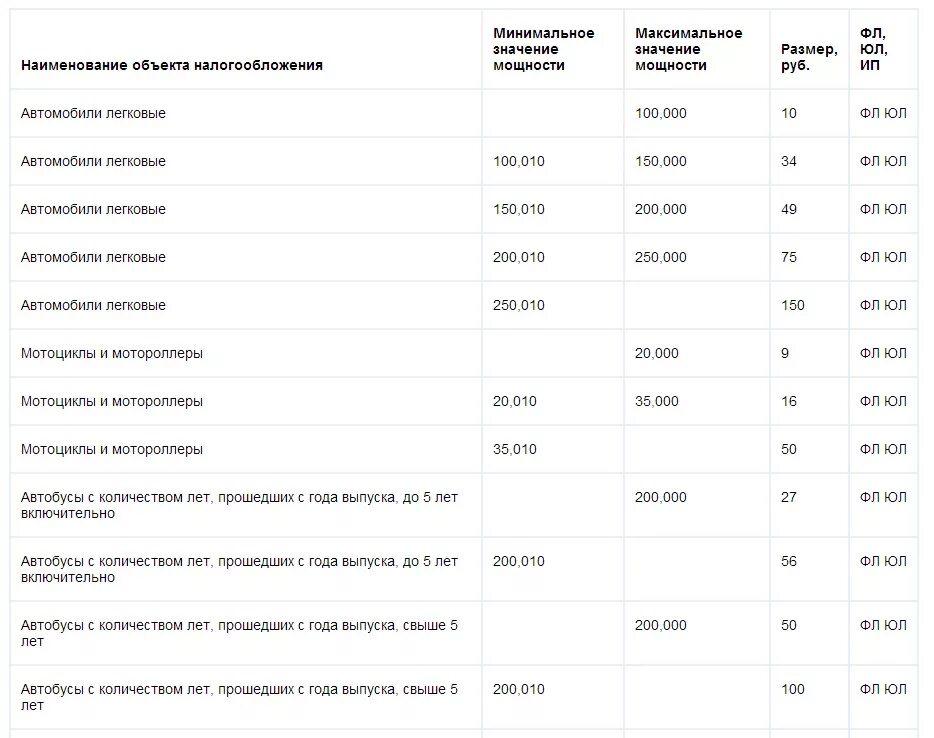 Транспортный налог для пенсионеров в 2024 году. Налоги на автомобиль для пенсионеров. Льготы по транспортному налогу. Транспортный налог льготы. Льготы по уплате транспортного налога.