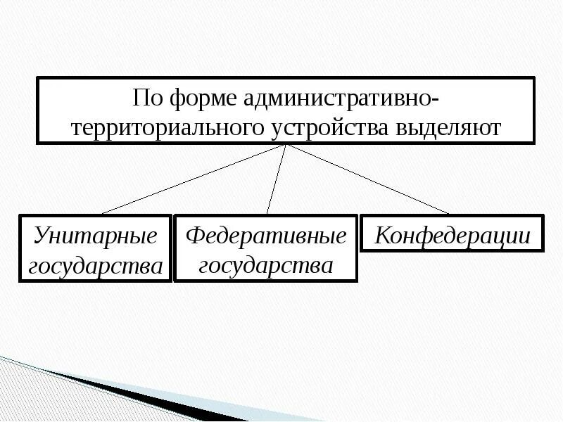 Форма национально территориального государственного. Формы государственного территориального устройства. Формы территориального устройства государства. Форма государственного территориального устройства виды. Формы административно-территориального устройства схема.